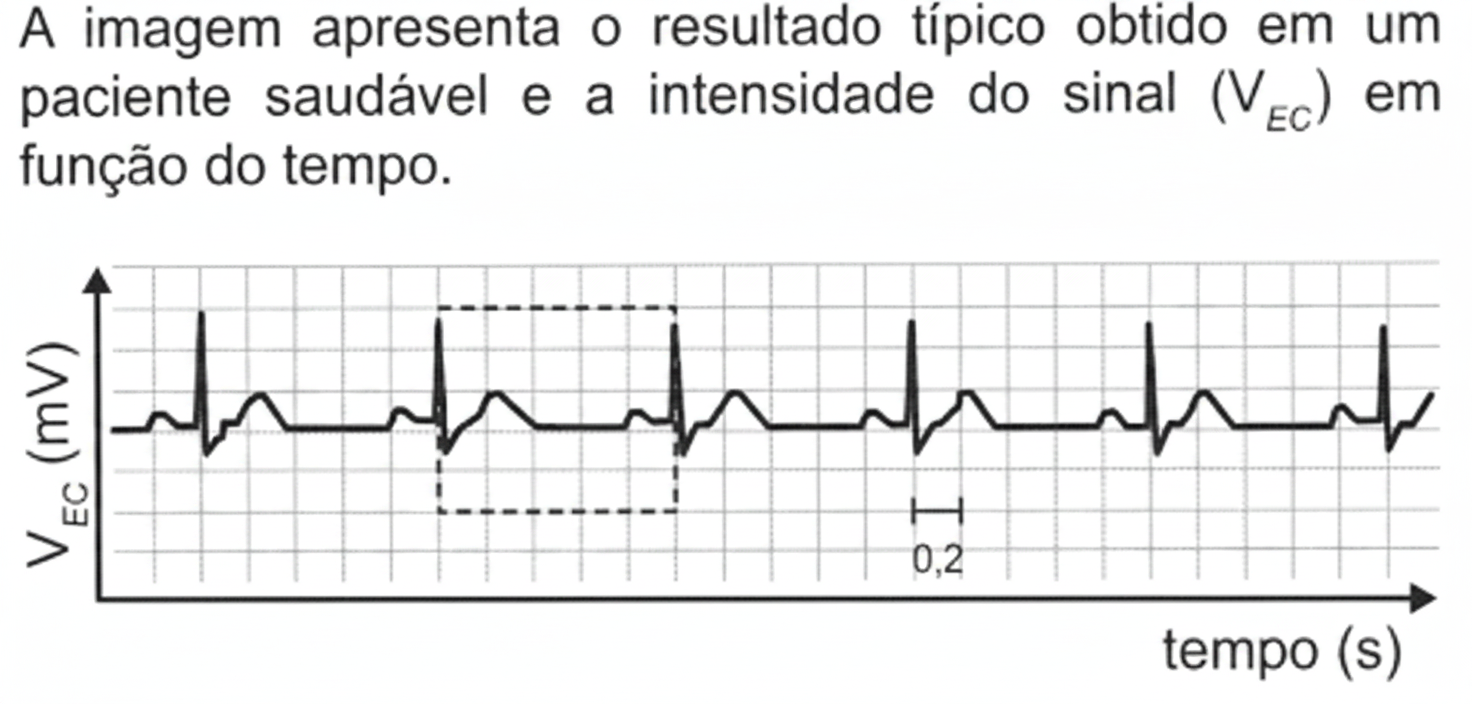 Imagem da questão